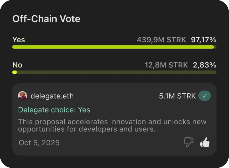 Off-chain vote breakdown — 97.17% Yes