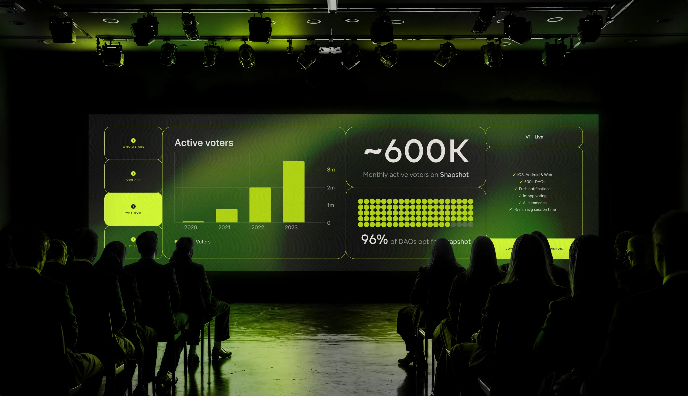 Goverland analytics on a conference stage screen